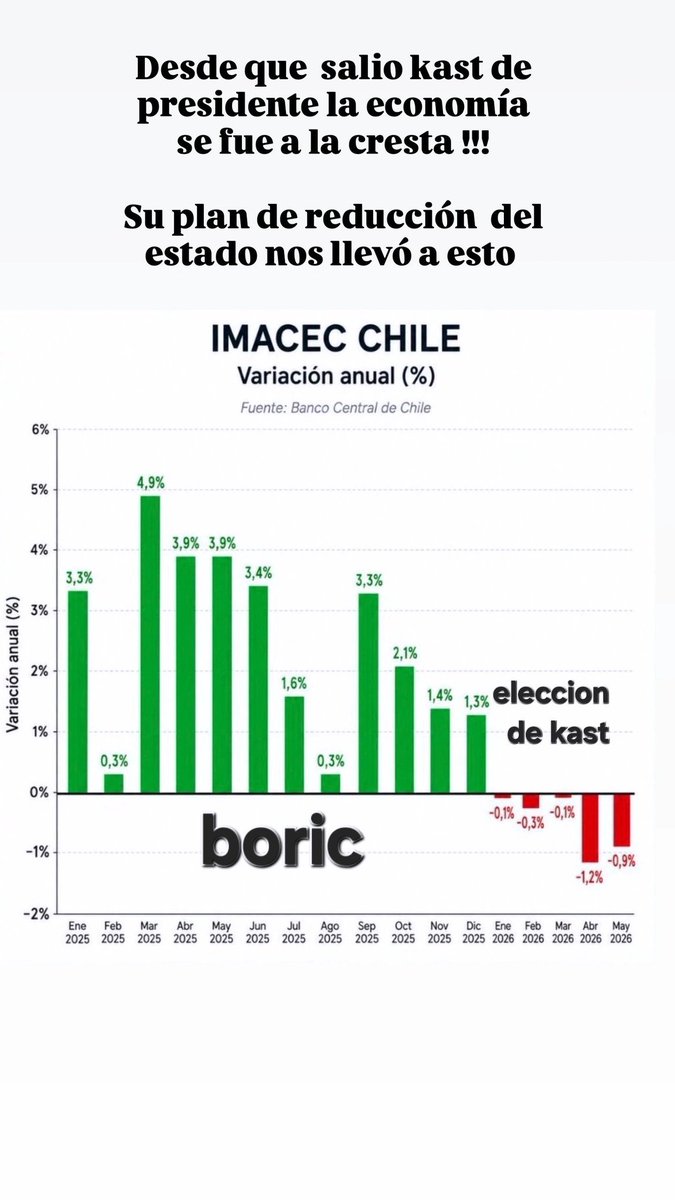 tiporina2983's tweet photo. @DFinanciero https://t.co/vvbJrxpAlL