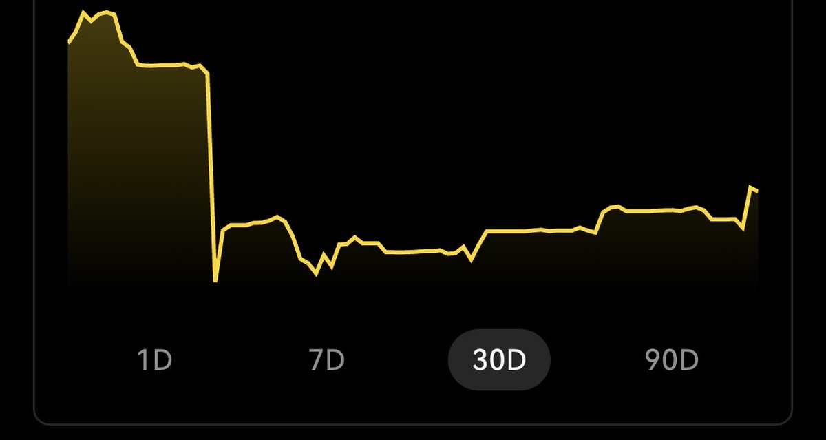 SattvaCrypto's tweet photo. took a loss early june 

spent the rest of the month using lower size and just trying to stack consistent wins https://t.co/PwIH6Vz9Rm