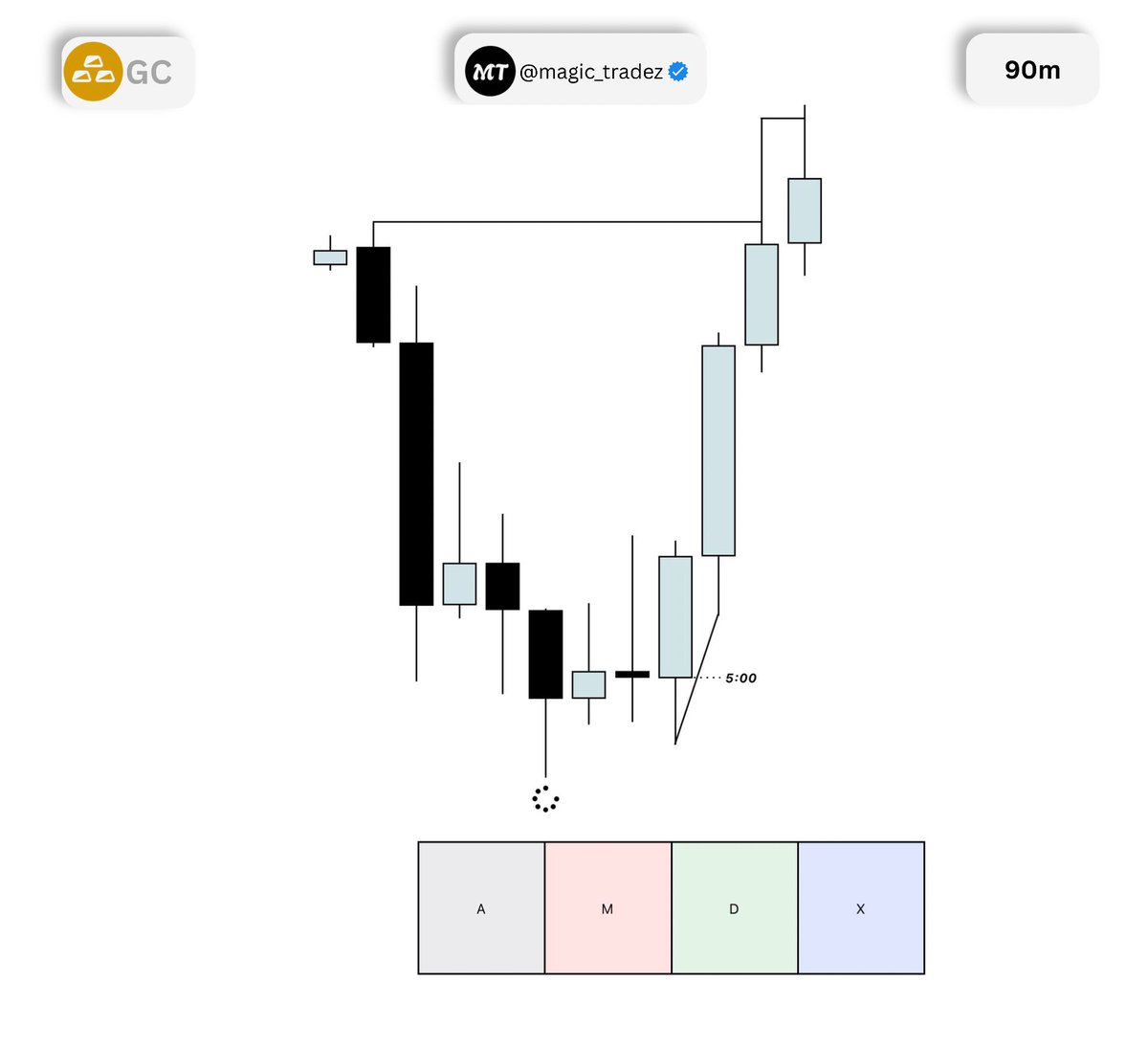 Magic_Tradess's tweet photo. $Gold Long +3rr ✅

Q3 📌 https://t.co/WYjNqzPrvQ