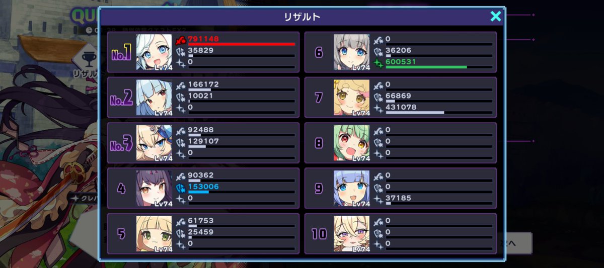 Haru_Note2506's tweet photo. EX2クリア
EX1ではアサルト撃たれてもバック陣耐えてたのもあって油断してたら痛い目に…orz

Wikiの掲示板でテルー強いと聞いて抜擢。※アビ1はLv5
何度目かのトライで全員生存クリア…
バック過多なので配置の問題もありそう(その辺よく分かってない)
#ドットアビス https://t.co/eRo2X7LpJX