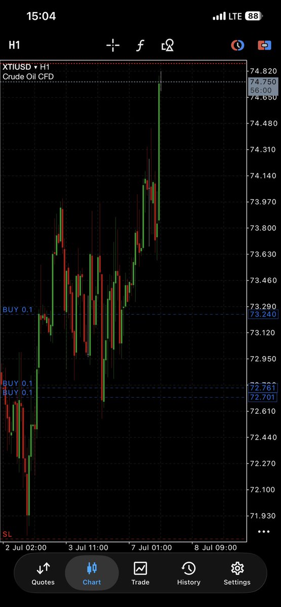 mentor_dex's tweet photo. Precision trader with Elite execution
It can only be KCK handwork ✔️
#lifetimeStuckInProfits https://t.co/XWW13Muecm