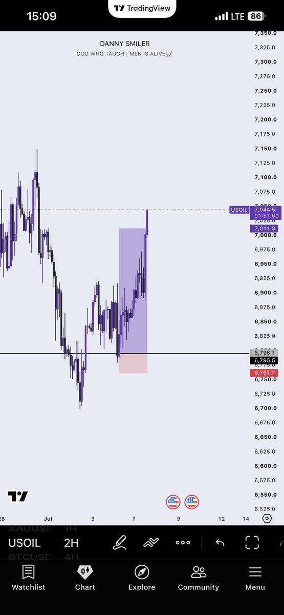 mentor_dex's tweet photo. Precision trader with Elite execution
It can only be KCK handwork ✔️
#lifetimeStuckInProfits https://t.co/XWW13Muecm