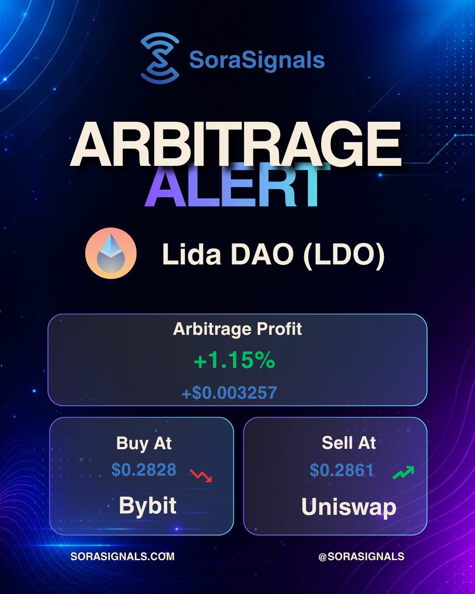 SoraSignals's tweet photo. Arbitrage Opportunity in Lida Dao (LDO) crypto token. Seize now ! #crypto #quanttrading #trader #cryptotrade #arbitrage https://t.co/fBqhpAce6W