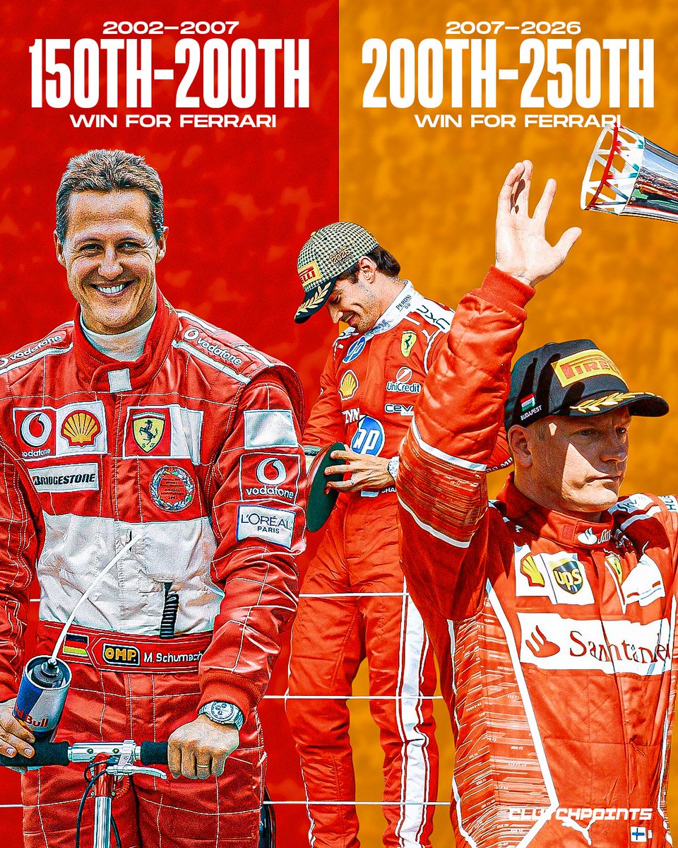 RacingOnCP's tweet photo. Charles Leclerc gave Ferrari its 250th F1 win.

But Michael Schumacher's era puts that milestone into perspective.

Ferrari needed just 5 years to go from 150 to 200 wins. It took 19 more years to reach 250.

Some dynasties simply operate on a different level. https://t.co/d2KIiQqpBd
