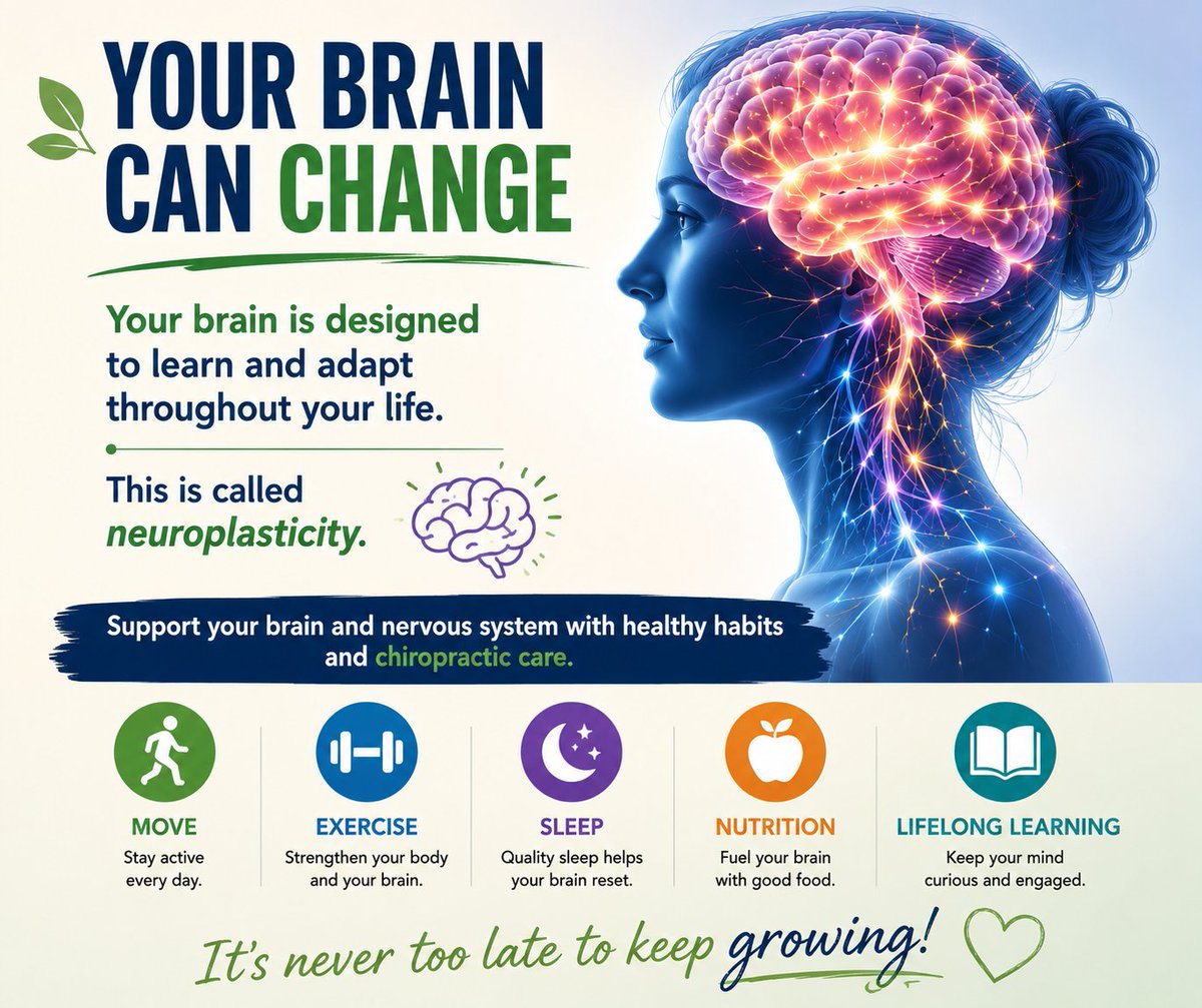 AAChiroAZ's tweet photo. Your Brain Can Change
Did you know your brain can continue to learn and adapt throughout your life?
Movement, exercise, healthy habits, and chiropractic care all help support a healthy nervous system and lifelong brain health. https://t.co/m4Bb4HXtLS