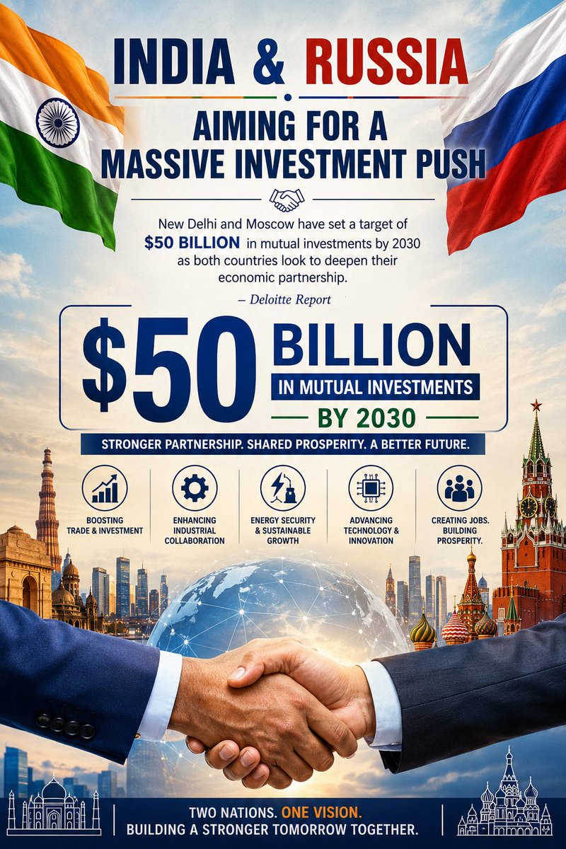 connectprimplus's tweet photo. India and Russia are aiming for a massive #investment push | New Delhi and Moscow have set a target of $50 billion in #mutual investments by 2030 as both countries look to deepen their #economic partnership as per Deloitte report. 

#salı #russia #india https://t.co/BolhcYosxx