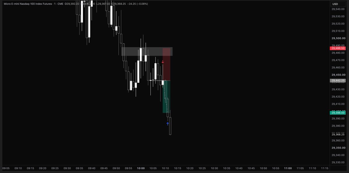 TraderAryan's tweet photo. Green Day 💚

+$3,644 on $NQ

Job done,

See you tomorrow. https://t.co/QK8jz0TN5f