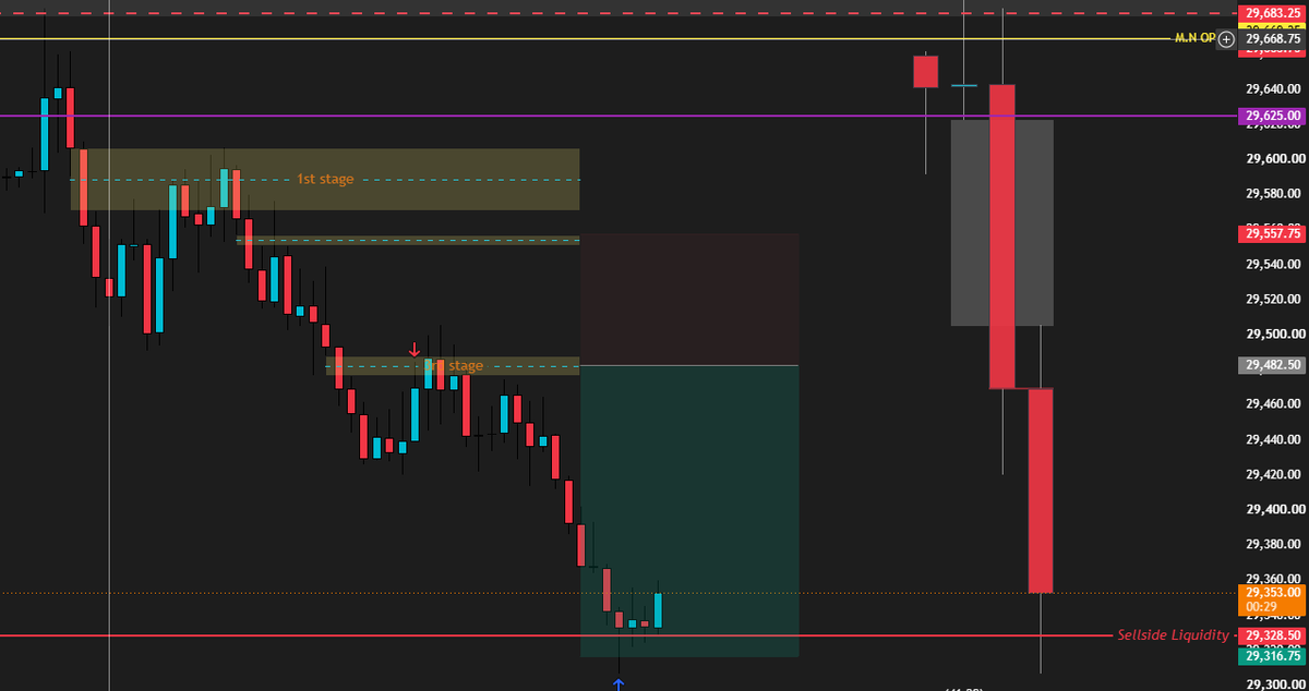 QQR4inbow's tweet photo. @I_Am_The_ICT On point, didnt catch the first 2 stages but we getting better day by day- trade by trade. Thank you!🙏 https://t.co/Dwi7NWLDiV