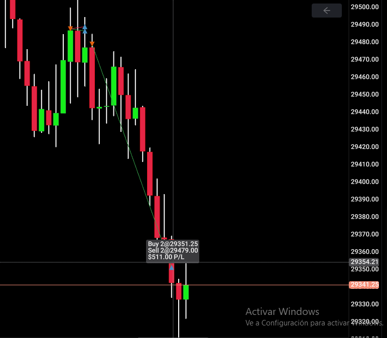 AlvaroJuste's tweet photo. Como me pone el #NQ !!! Más de 120 puntos en corto. La paciencia te paga. Mañana será otro día. Hoy a disfrutar de lo conseguido. https://t.co/EeI9C91OlO