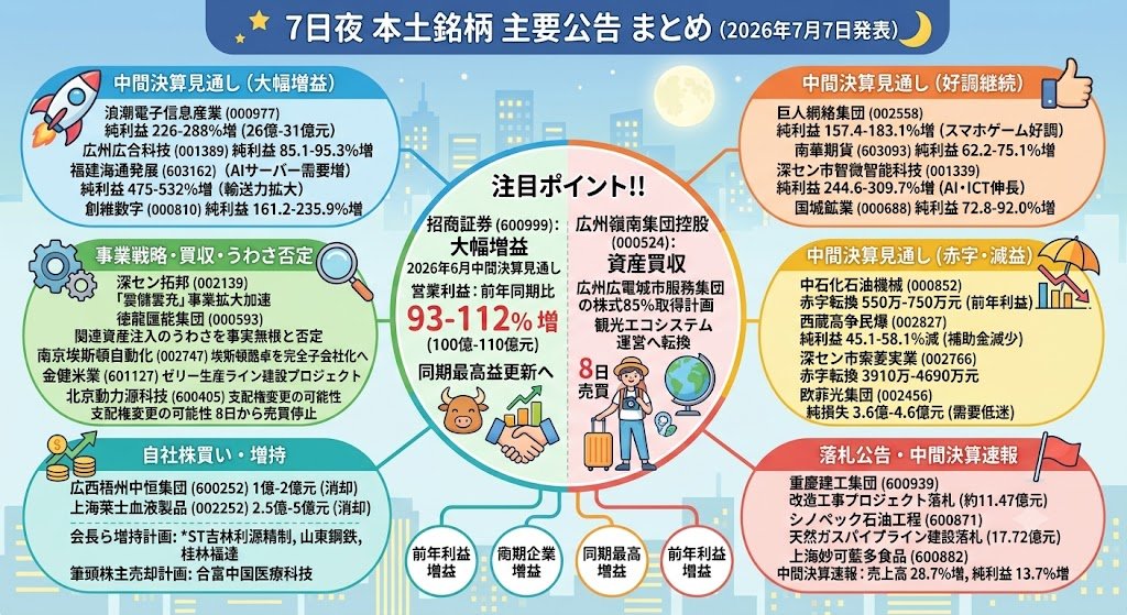 🟦中国株二季報WEB🟦（公式） (@Nikihou_Web) / Posts / X