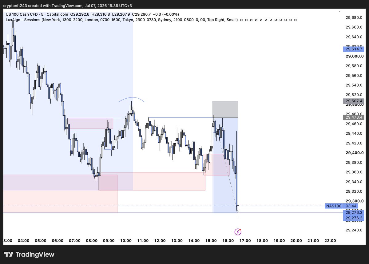 Sirajtrades tweet media