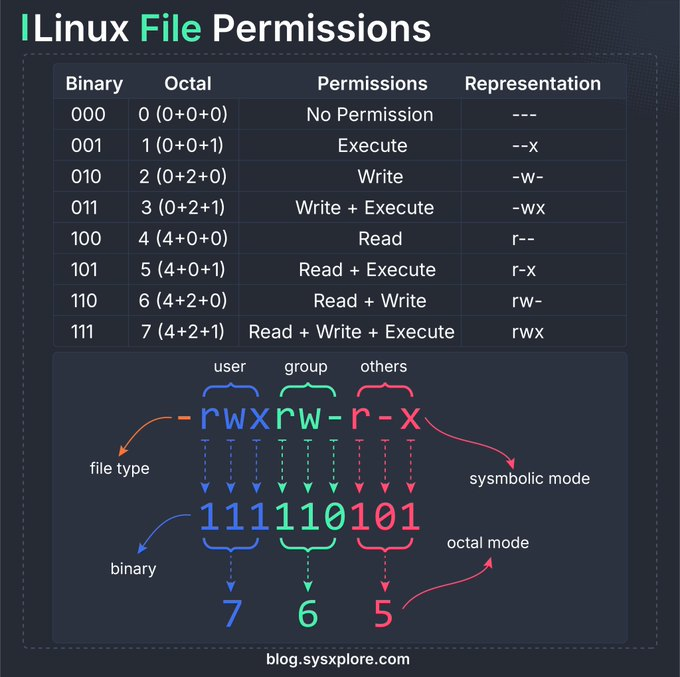 pyroplotter's tweet photo. Been using linux for a long time ... but just saw this as a quick reference - credit to the url at bottom... https://t.co/dBVtxTW5br