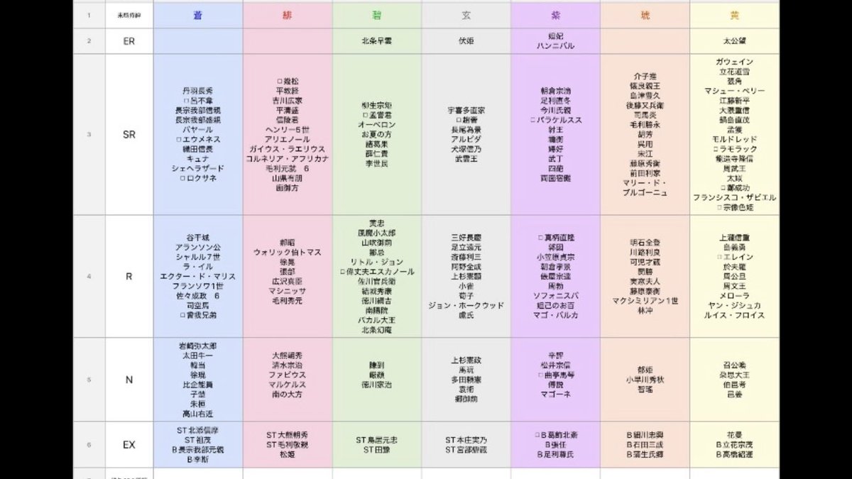 Sen_sansen's tweet photo. 英傑大戦　絆トレード　募集します　
放出 画像1 2 3
希望 画像4
レア差、排出弾差応相談！！ER＝SR R＝EX程度で！
此方複数でも大丈夫です！交換方法要相談
絆くじ被りあります。お断りする場合ございます。ご了承くださいm(__)m
#英傑大戦
#絆トレード https://t.co/NSqx8VD7K4