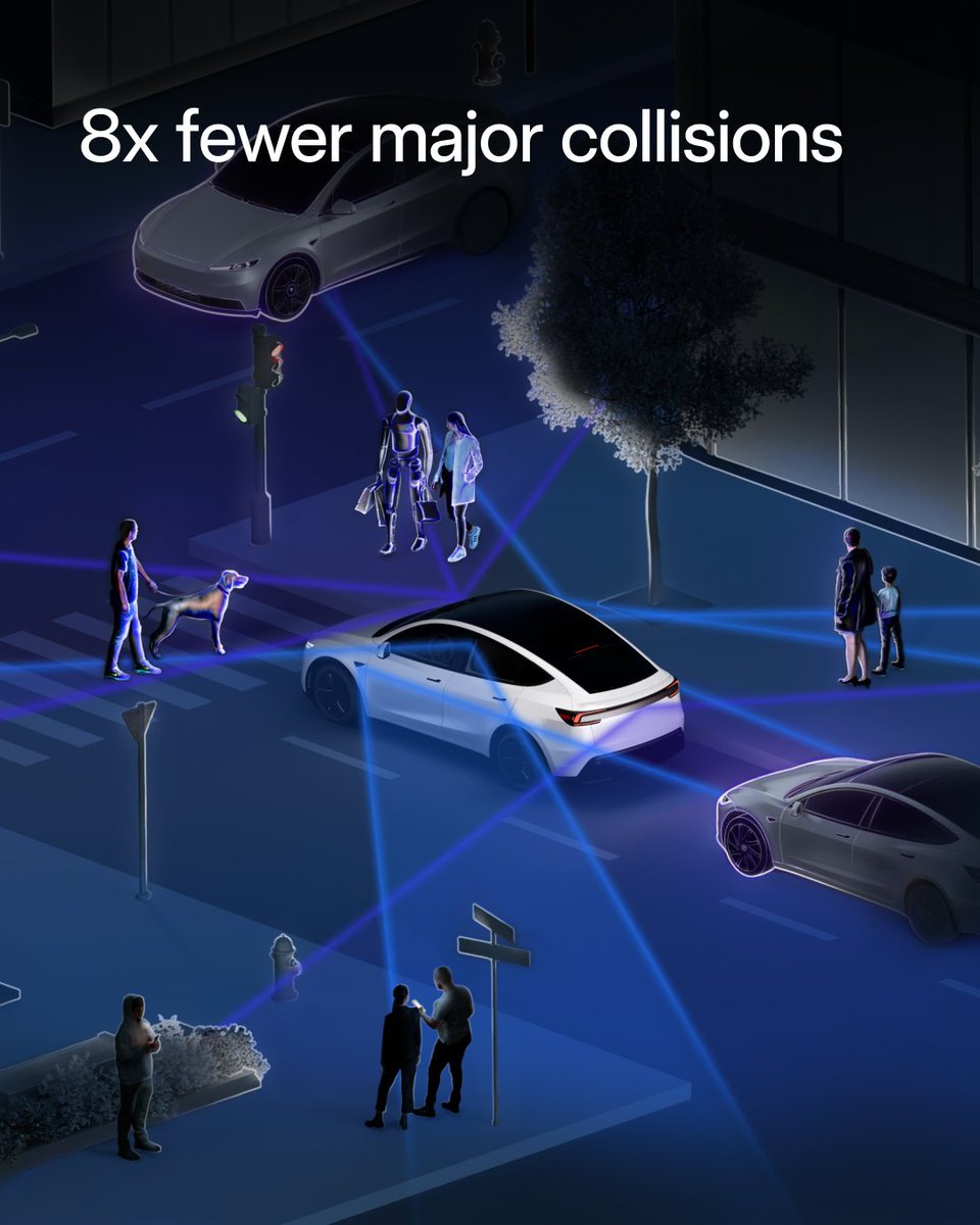 Tesla's tweet photo. FSD Supervised helps make roads safer for everyone

And thanks to smoother acceleration, braking and routing, driving with FSD Supervised uses less energy than driving the same distance manually, lowering overall emissions in the process https://t.co/iwpyOenVfH