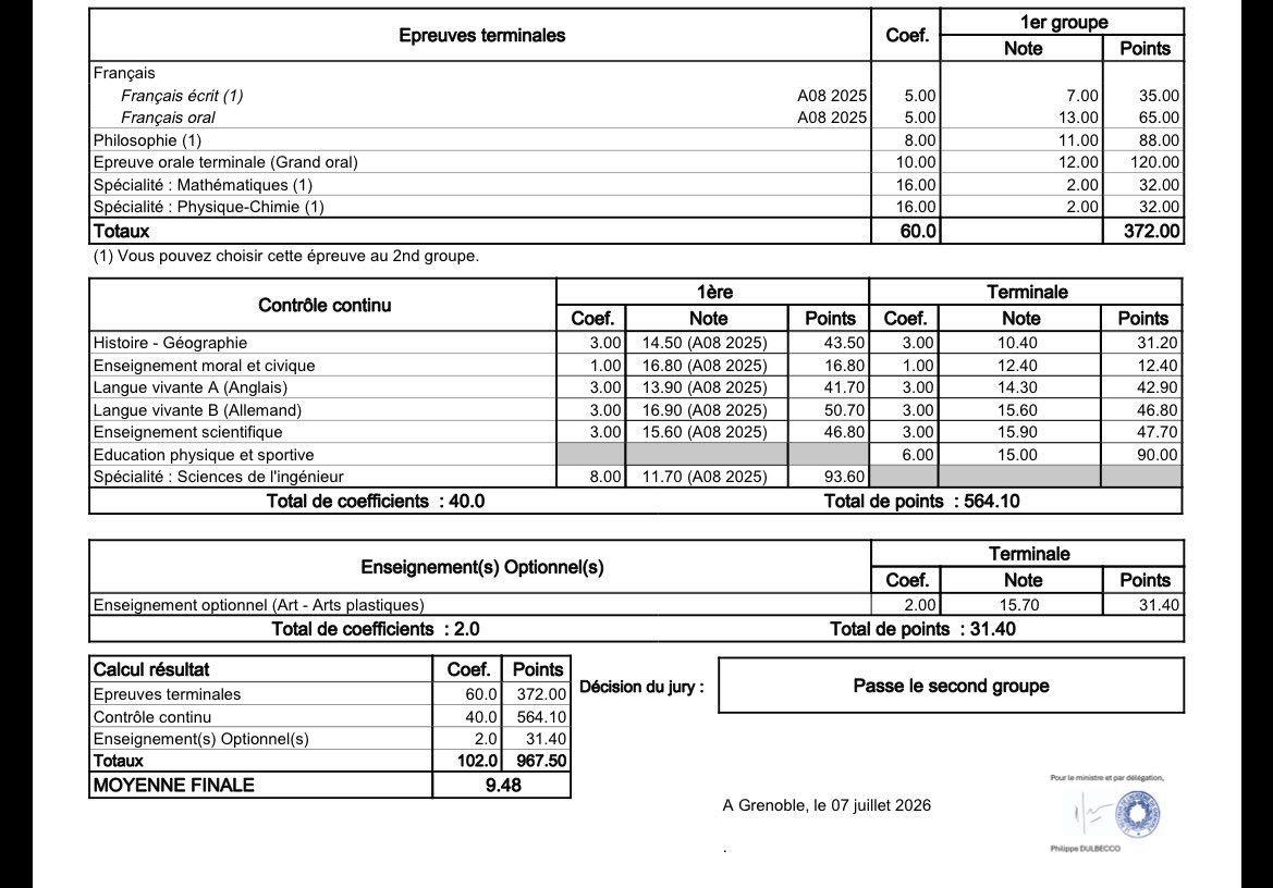 bulzaks's tweet photo. jsp c qui qui m’a corrigé en spé maths mais vas bien te faire enculer #rattrapage https://t.co/qVnAufRG1U