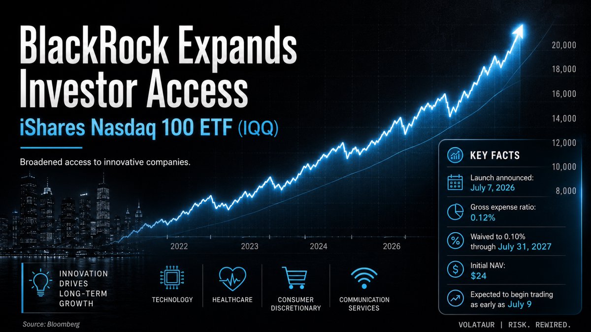 VolataurHQ's tweet photo. QQQ finally has real Nasdaq-100 competition.

BlackRock’s $IQQ comes in at 10 bps after waiver, State Street’s $QNDX at 10 bps, vs $QQQ at 18 and $QQQM at 15.

Same castle, cheaper keys.

The crown jewel just heard footsteps. https://t.co/iAC8L0tens