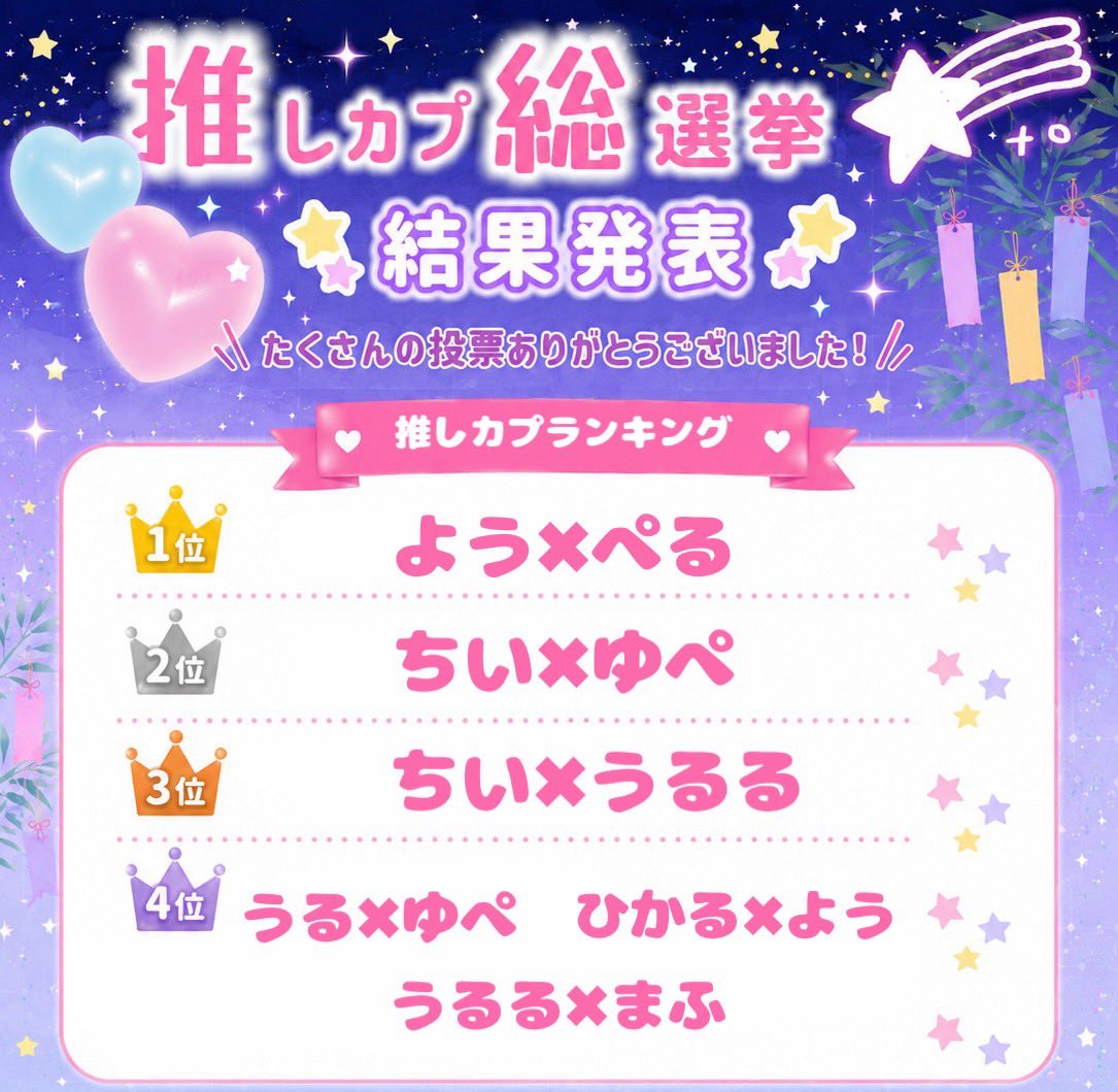 QT_98_'s tweet photo. 【✨️QT推しカプ総選挙結果発表🌌✨】
🥇ようぺる
🥈ちいゆぺ
🥉ちいうる

栄えある1位はなんと!!!ようぺる🥇
たくさんのご応募をありがとうございましたっ🎀💕

特典を手にするご主人様もしくはお嬢様の抽選発表は明日です⭐️楽しみにお待ちくださいませ🎋🌌✨ https://t.co/Th67GSQ39x