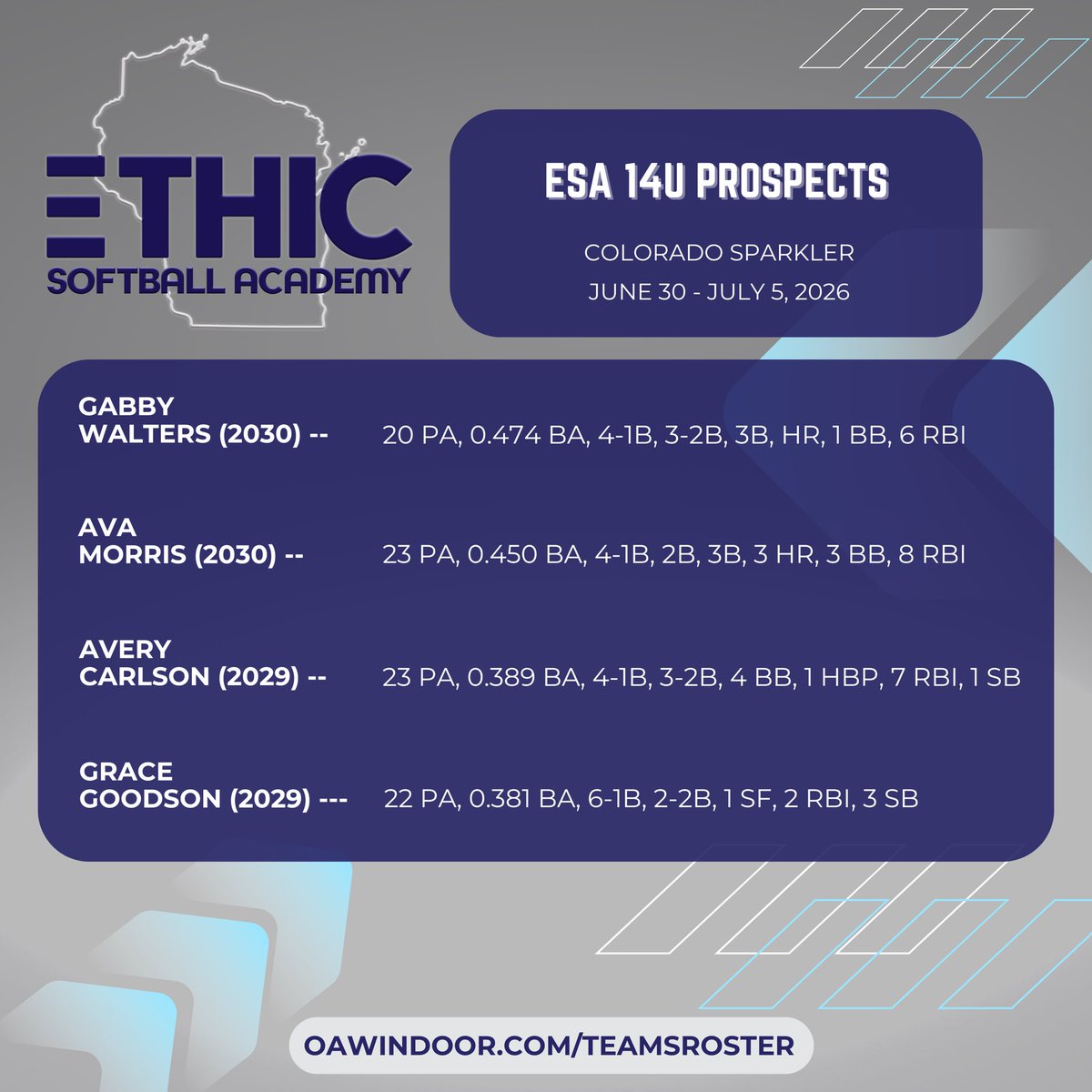 ESA_Johnsen's tweet photo. Top Performers from this past week’s Colorado Sparkler! 💪🔥

@AveryC_2029 @MauraMleziva @PBosbous2029 @ReeseJohnsen27 https://t.co/XiSDhrYHA7