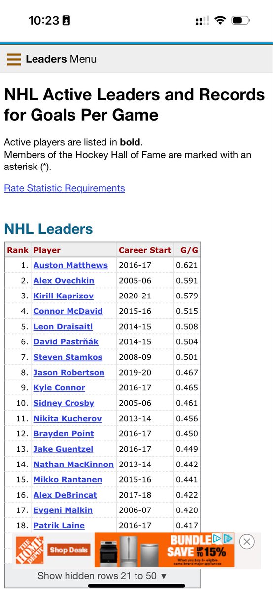 williamjones8's tweet photo. @3Bucs @mcclusk How many of those players have scored more goals per season than Matthews?  Even with two down seasons.  Go ahead I’ll wait. https://t.co/hjrFHBRlqF