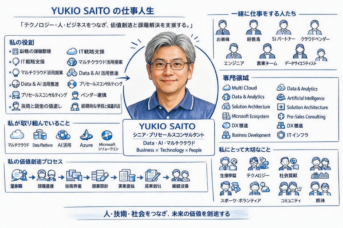yukio_saitoh's tweet photo. ちなみに #WorkIQ で生成した内容。
メインで納税しているほうの職業です。
福祉系でも源泉徴収されているので、納税しまくってると思います。 https://t.co/rwtn1h1KhJ