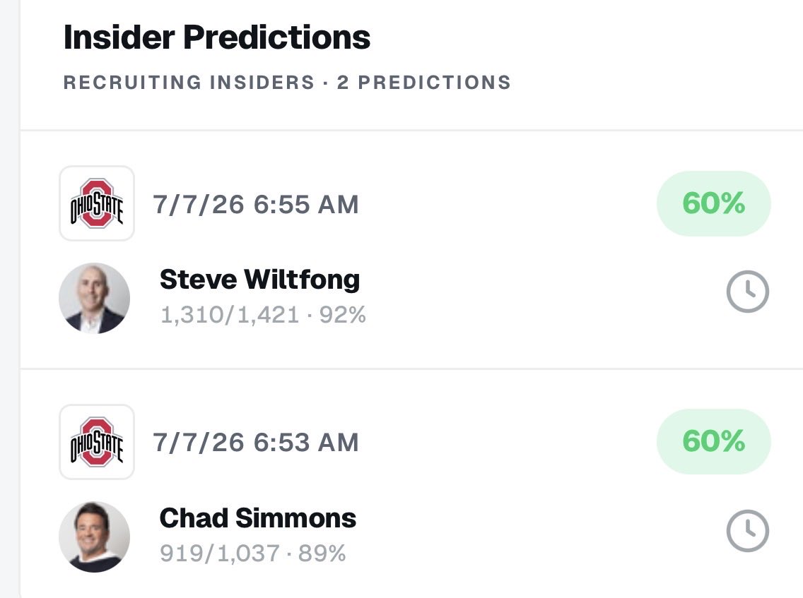 TheBuckeyeNut's tweet photo. 🚨 NEW: Ohio State is trending for 2028 5⭐️ QB Christopher Vargas after receiving two new predictions in the Buckeyes’ favor. 🌰👀

Vargas, the No. 1 quarterback in the 2028 class according to Rivals and ESPN, is out of Lawrence, Massachusetts. https://t.co/wX8O95RoSF