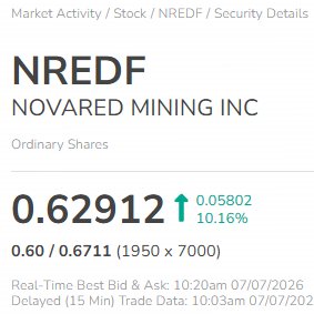 sentakuoyaji's tweet photo. HOLD UP, TRADERS - METALCORE JUST CROSSED INTO REAL DEMAND TERRITORY

920 registrants already
1,000 total spots
48 hours left
That is a 92% filled early-access cohort for NovaRed’s AI mineral exploration platform

And the platform is scaling hard: 4.1M+ records now inside MetalCore, covering Canada and the U.S., up from the 2.7M+ dataset previously reported

For $NREDF, this is the part I like most: the AI platform is growing, the data is growing, and users are already lining up

Trade levels, not emotions

$OKTA $LMND $WULF