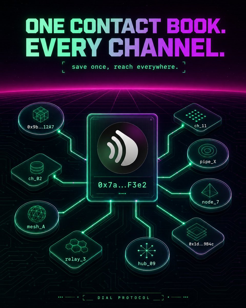 wtfdial's tweet photo. Save a contact once, wallet address and all, and reach them across every chat you've linked, not just inside Dial.

One contact book. Every channel it touches.

We built the system to enable you to remain secure, and outreach through the channels you normally use.

Build better with Dial, new platform coming soon!