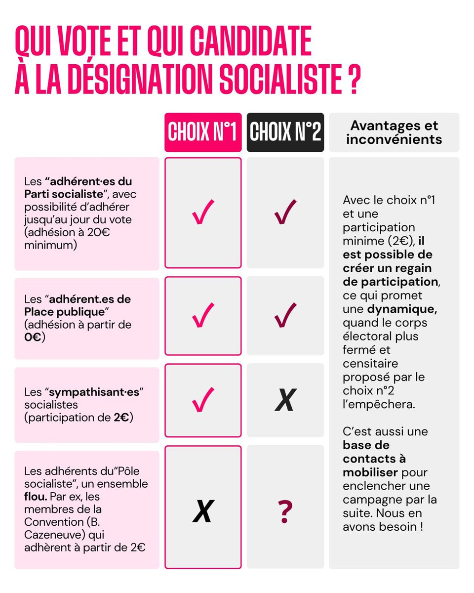 coeurdelagauche's tweet photo. Ce jeudi 9 juillet, une évidence pour l’union : le CHOIX N°1 ! 

✍️ Signe ici pour rejoindre le rassemblement : https://t.co/A3AaJ1vIOT https://t.co/pAVK2uJxWR
