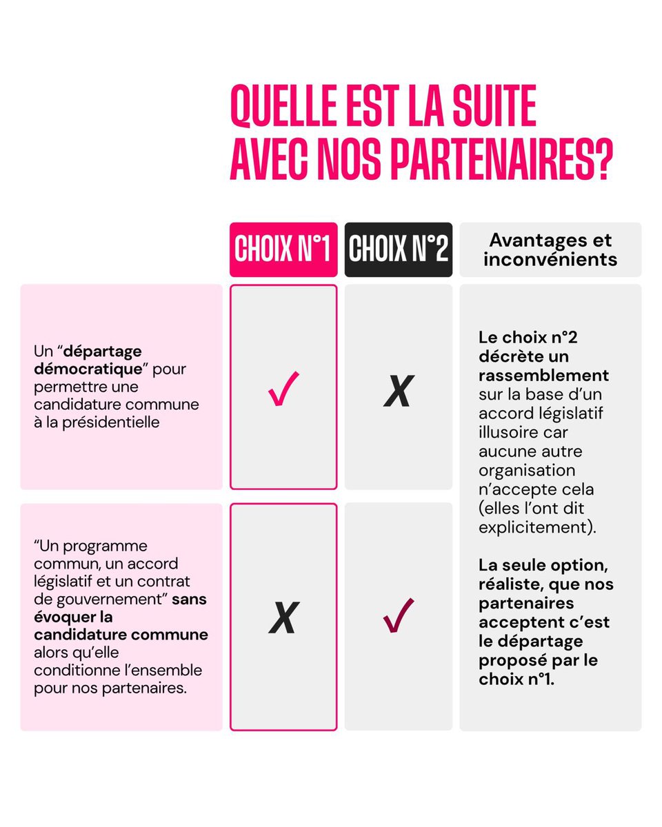 coeurdelagauche's tweet photo. Ce jeudi 9 juillet, une évidence pour l’union : le CHOIX N°1 ! 

✍️ Signe ici pour rejoindre le rassemblement : https://t.co/A3AaJ1vIOT https://t.co/pAVK2uJxWR