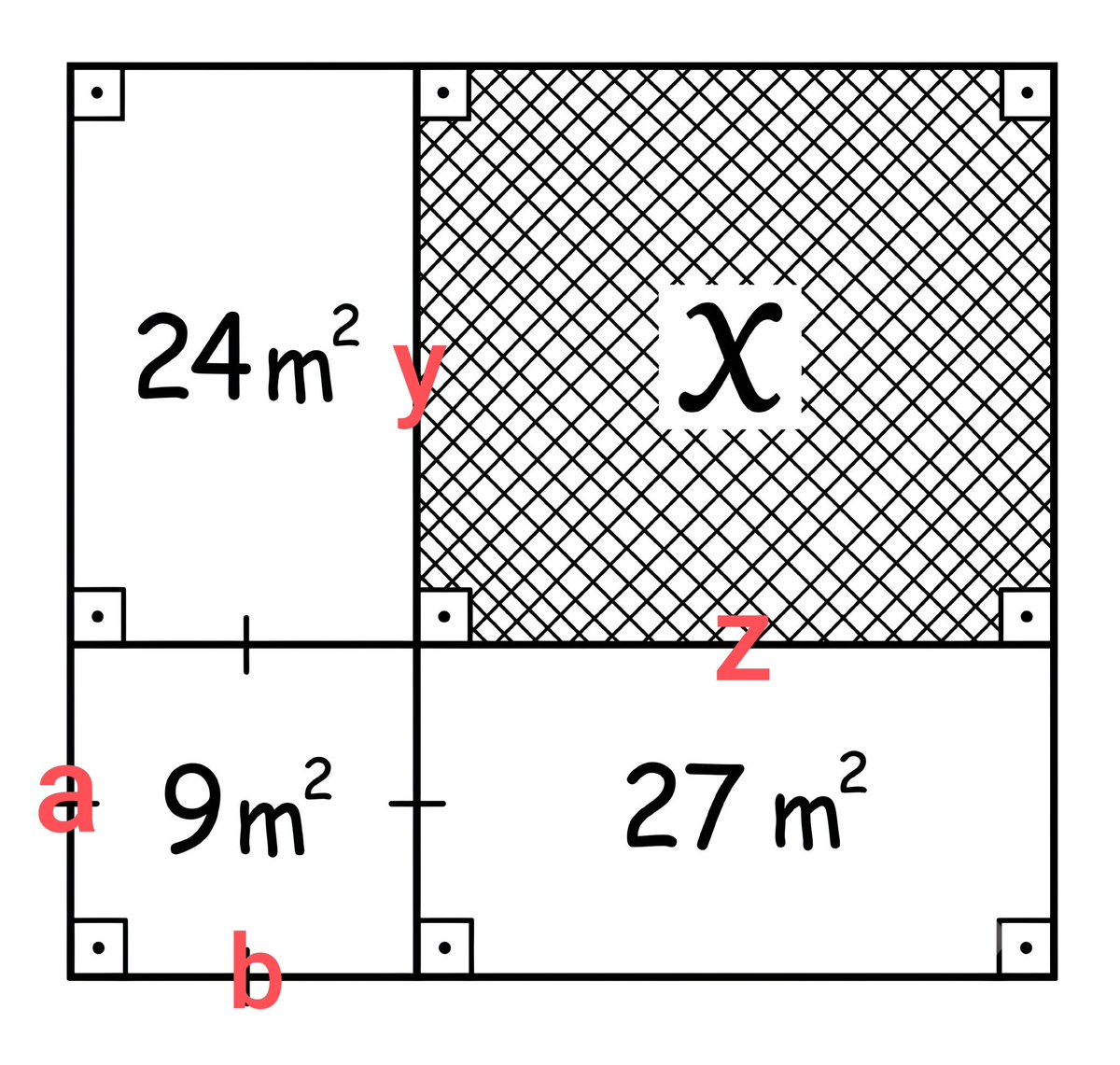 VictorLin50's tweet photo. @onlyskypace Let the bottom-left rectangle have sides a,b, the X rectangle sides y,z.
From given areas:
ab=9;
by=24;
az=27
Multiply the last two equations:
abyz=24×27=648
Substitute ab=9,
9yz=648
yz=648/9=72
yz is exactly the area of X. https://t.co/m9EPw5d4XH