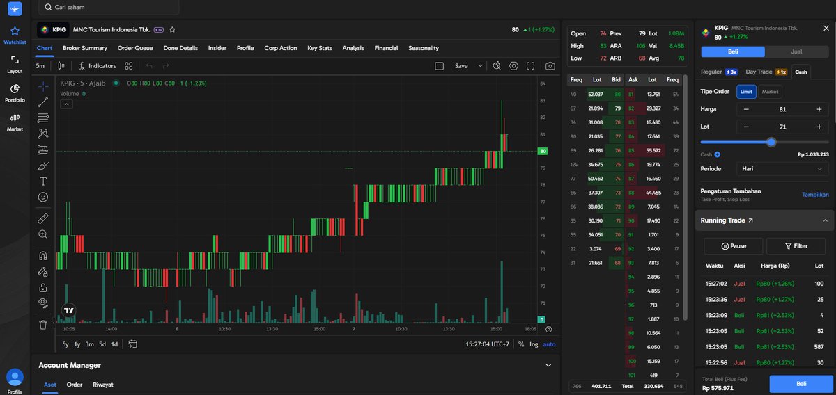beernadya9's tweet photo. Niat awal cuma mau lihat order book IPO. Eh malah nemu kalau JELI sama JECX udah bisa pakai Day Trade Leverage di Ajaib Terminal. Jujur ini di luar ekspektasi gue. Fitur kayak gini bikin pilihan trading jadi lebih banyak leverage cuma alat hasil akhirnya tetap strategi https://t.co/BgSOpuyHXH