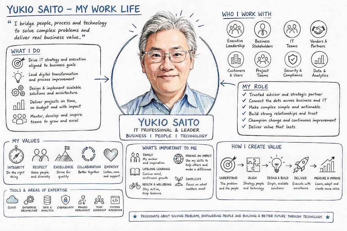 yukio_saitoh's tweet photo. #WorkIQ で作った原画。 https://t.co/8fO1fFPP3o
