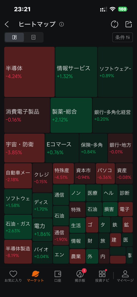 AIN_NO_KEN's tweet photo. ギャーーー半導体が〜
SOXL-20%(￣ー￣)
こりゃ見てても疲れるな
早よYouTube見て寝よ
今日はkick面白いわ〜ずっと見てるw
あっ、eMAXIS日経半導体株インデックス無心で毎日積立は忘れず
明日起きたらプラ転は無理でもマイナスが減ってるように願うわ💪
#ブルバ #株クラ https://t.co/v4C6FL7Ntp