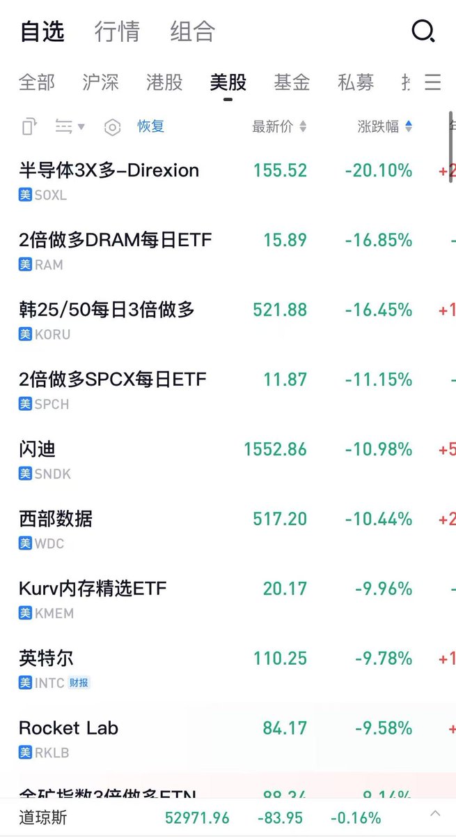 giantcutie666's tweet photo. 不尊重周期的朋友们请注意

价格来教你们尊重了😅

（仅以此帖纪念一下带我周期启蒙的高善文和周金涛 🙏🏻） https://t.co/audCGLZtdp