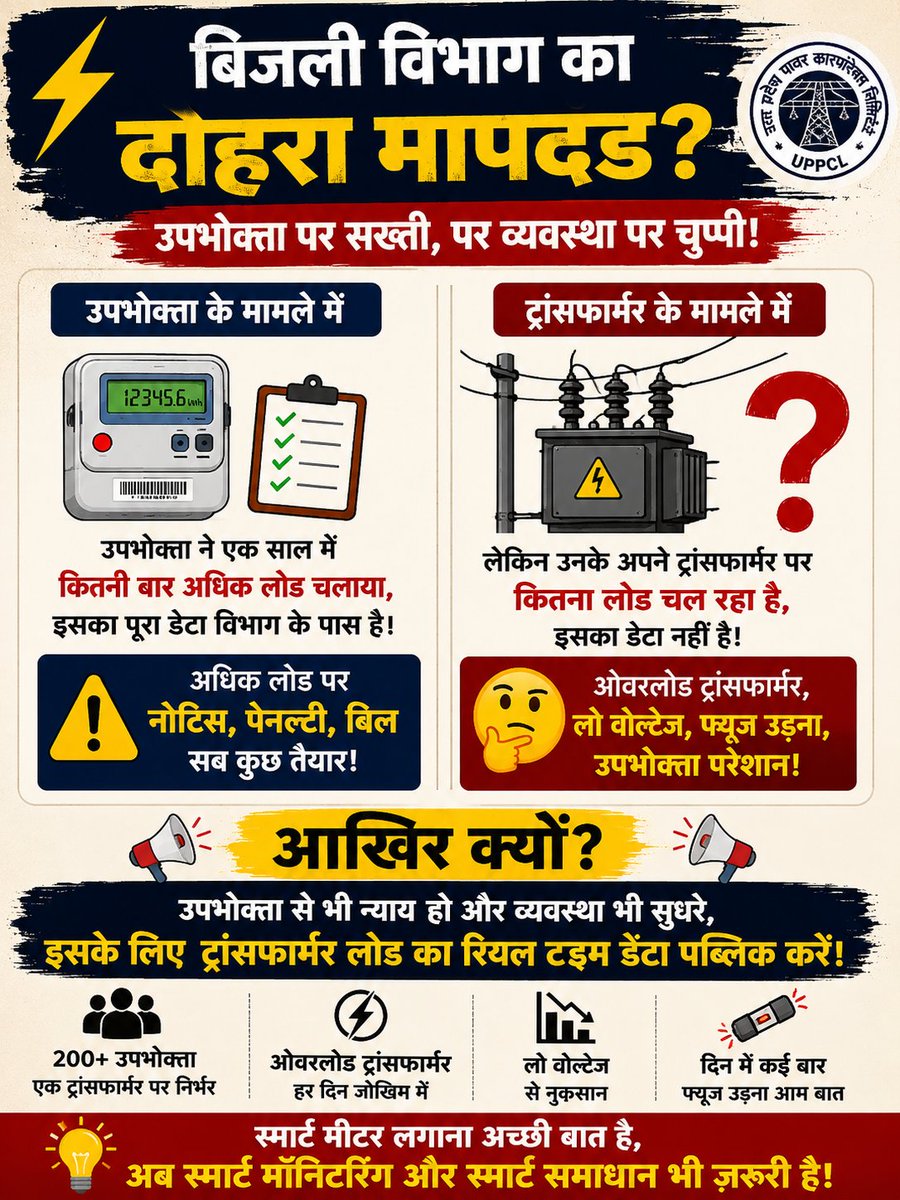 AjaySha01673178's tweet photo. @UPPCLLKO @uprvup @EMofficeUP @CMOfficeUP @MdPvvnl https://t.co/V1hFNscPBM