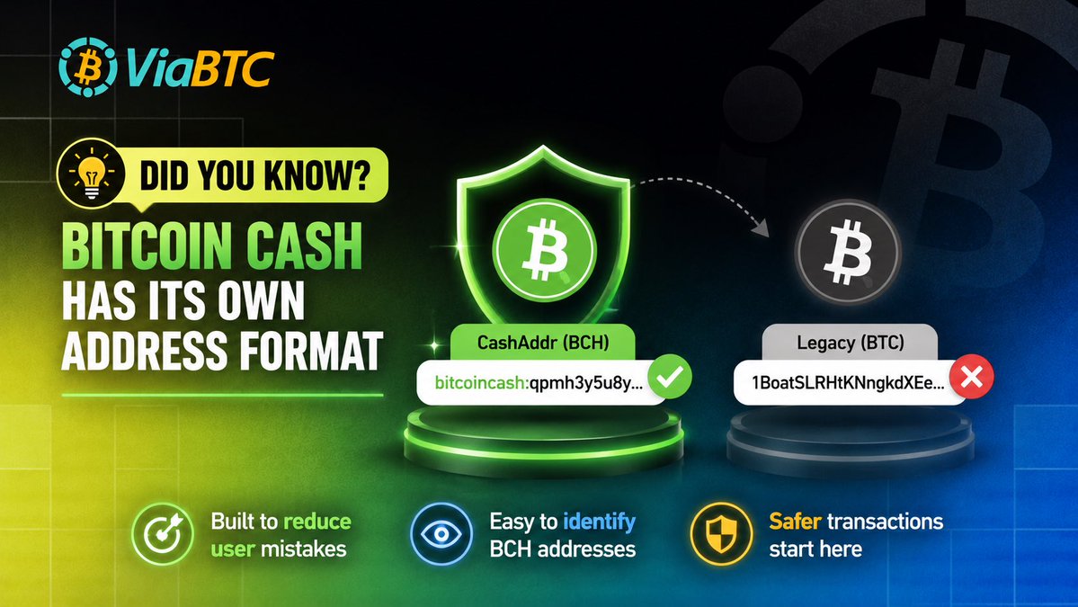 ViaBTC's tweet photo. Did you know? 🤔

Bitcoin Cash introduced the CashAddr address format (bitcoincash:q...) to help distinguish BCH addresses from Bitcoin’s and reduce user mistakes when sending funds.

A small change in appearance that made everyday BCH transactions safer. 💚 https://t.co/Y2ggJ8yAy4