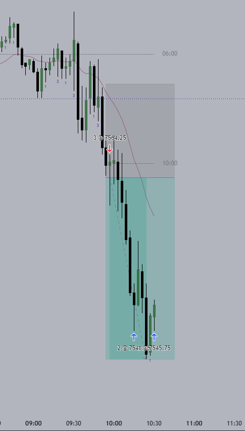 DayTraderDani's tweet photo. nice shorts $ES https://t.co/EGCdEEWGbM