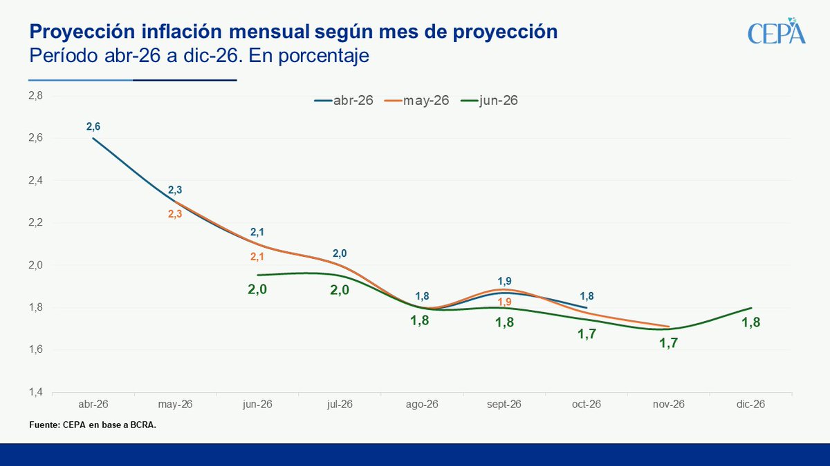 Hernán Letcher tweet media