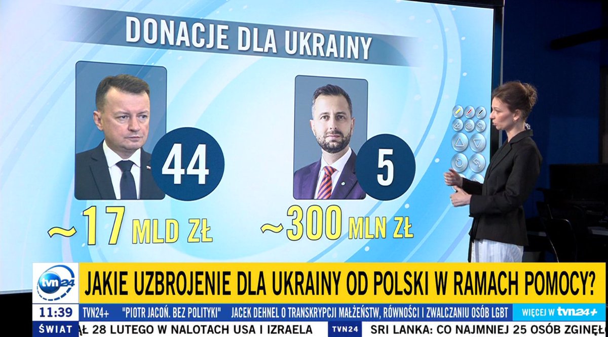 ProfesorPingwin's tweet photo. Wychodzi na to, że najbardziej prorosyjski rząd na świecie (PiS) przekazywał tyle pomocy Ukrainie, żeby ta wojna ciągnęła się jak najdłużej i wykrwawiła najwięcej Ukraińców. Na szczęście teraz mamy najbardziej antyrosyjski rząd na świecie, który tę prorosyjską pomoc ukrócił. https://t.co/1NhOCcY36a