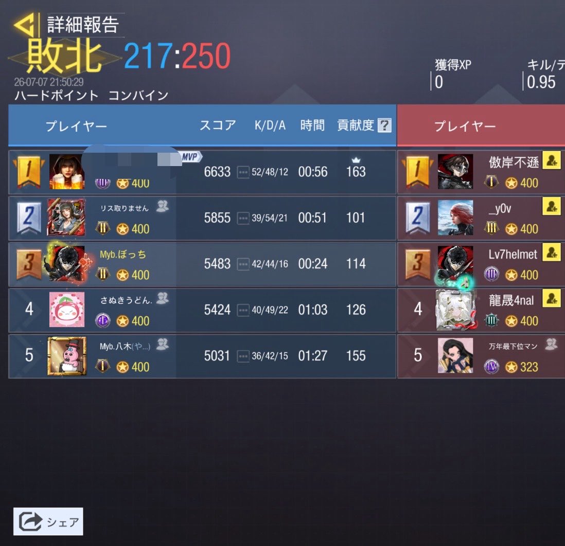 DearMIYABI1's tweet photo. 7月7日(火曜日)

BLITZ (@BLITZGBL )様
1-3  Lose

また機会がございましたら、よろしくお願いいたします。 https://t.co/nMdB5xHEu9