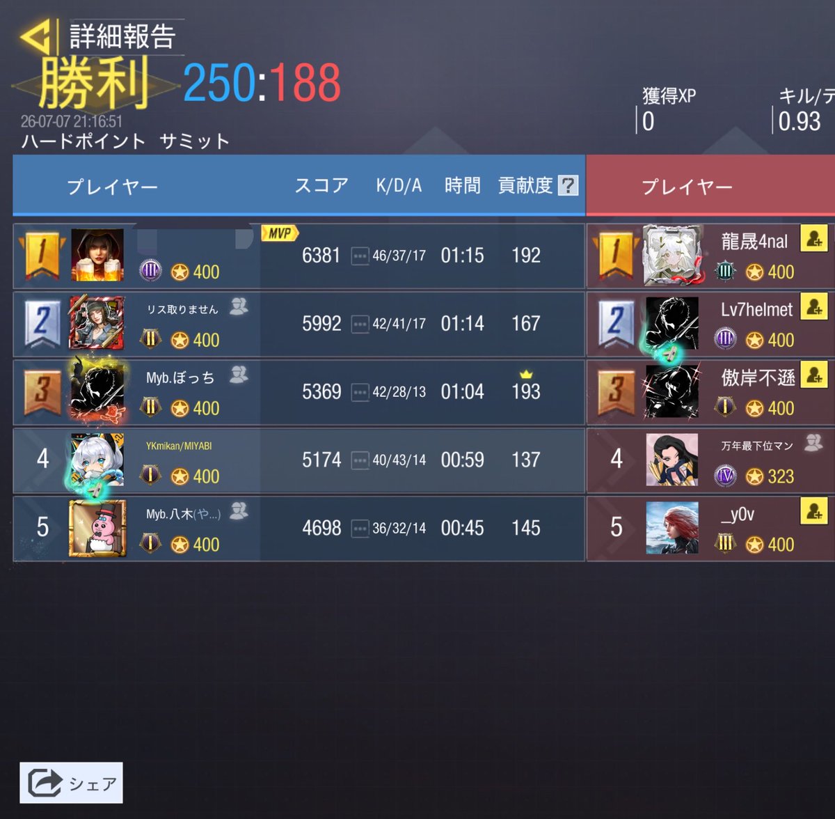 DearMIYABI1's tweet photo. 7月7日(火曜日)

BLITZ (@BLITZGBL )様
1-3  Lose

また機会がございましたら、よろしくお願いいたします。 https://t.co/nMdB5xHEu9