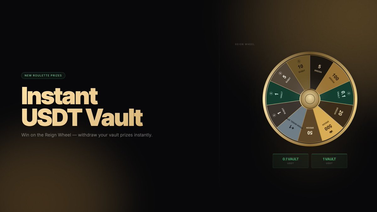 narrativeflow_'s tweet photo. One thing I like about XREIGN is that it rewards activity before the token even exists

Instead of waiting for TGE, you're already building your account through ranks, $REIGN Points and campaign participation

The new Instant USDT Vault is another step in that direction

Complete tasks
Increase your rank
Accumulate REIGN

Withdraw eligible USDT rewards without waiting for TGE.

That's a much better user loop than simply asking people to "wait for an airdrop."

I've been keeping my account active for exactly that reason

Official:   https://t.co/iKDy8yHHUH