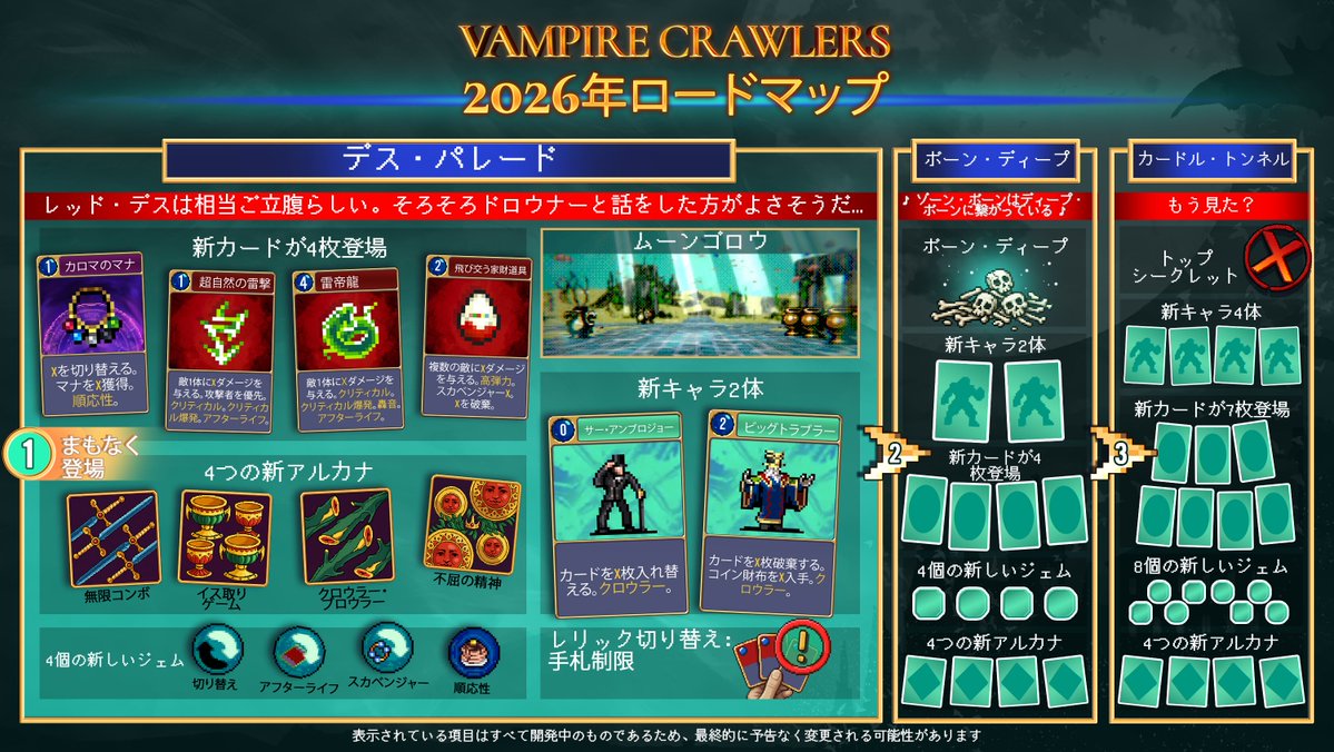 poncle_gamesJP's tweet photo. 『Vampire Crawlers』2026年度コンテンツロードマップを大公開！ 🎉

今回は休暇が短くなってしまったらしく、レッド・デスが憤慨しているようです…

『デス・パレード』は近日公開予定です。ぜひご期待ください！ https://t.co/JyYpZgE6mU