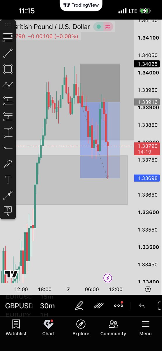 alpha_fxx_'s tweet photo. First trade of the month 
GBPUSD sell https://t.co/XSxoQmZ2cw