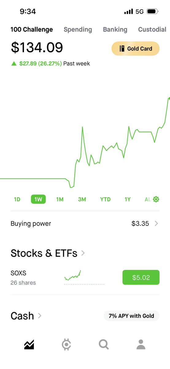 Anthbrak30's tweet photo. 2 trades so far on the $100 challenge, up 26%. 
$ROBN $HOOD $SOXL $SOXS https://t.co/7FV0ul01gf