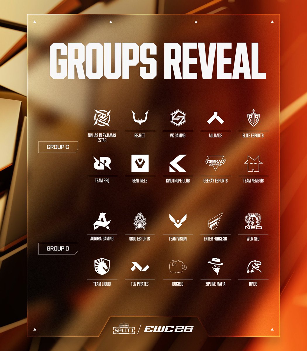 KovventhC's tweet photo. #EWC2026 #ALGS Day 1 🔥 

After 6 games with Group A vs B 

Now its time for C vs D 🔥 

Defending Champions @VeryKuaiGaming 🔥 and @NIP &amp; @geekay_esports in Group C

@AuroraApex_GG @S8ulesports in Group D 🔥 https://t.co/sLDZGwJ7Jk