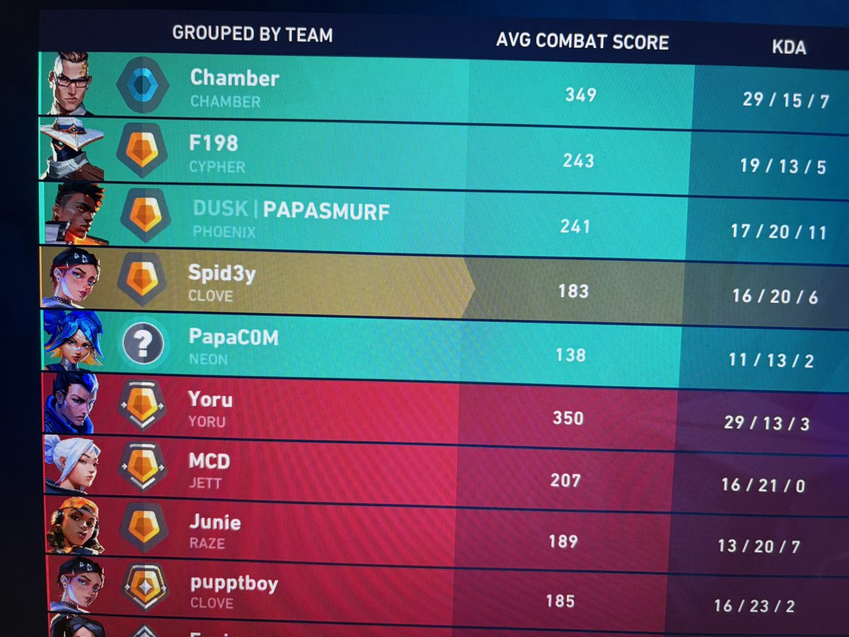 Spid3y_SSB's tweet photo. Did I just play with one of the Val’s goat dad? 🤔 @PapaC0M https://t.co/QwmEpCnmoJ