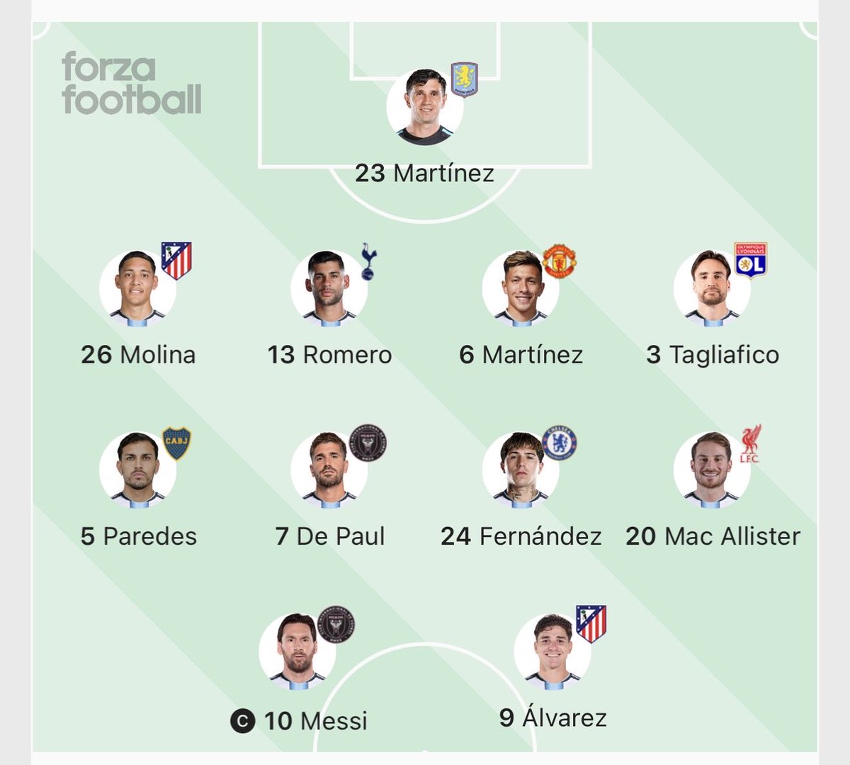 Fifa2022PS5's tweet photo. Let’s see. #Argentina https://t.co/VVPOh6y3s4