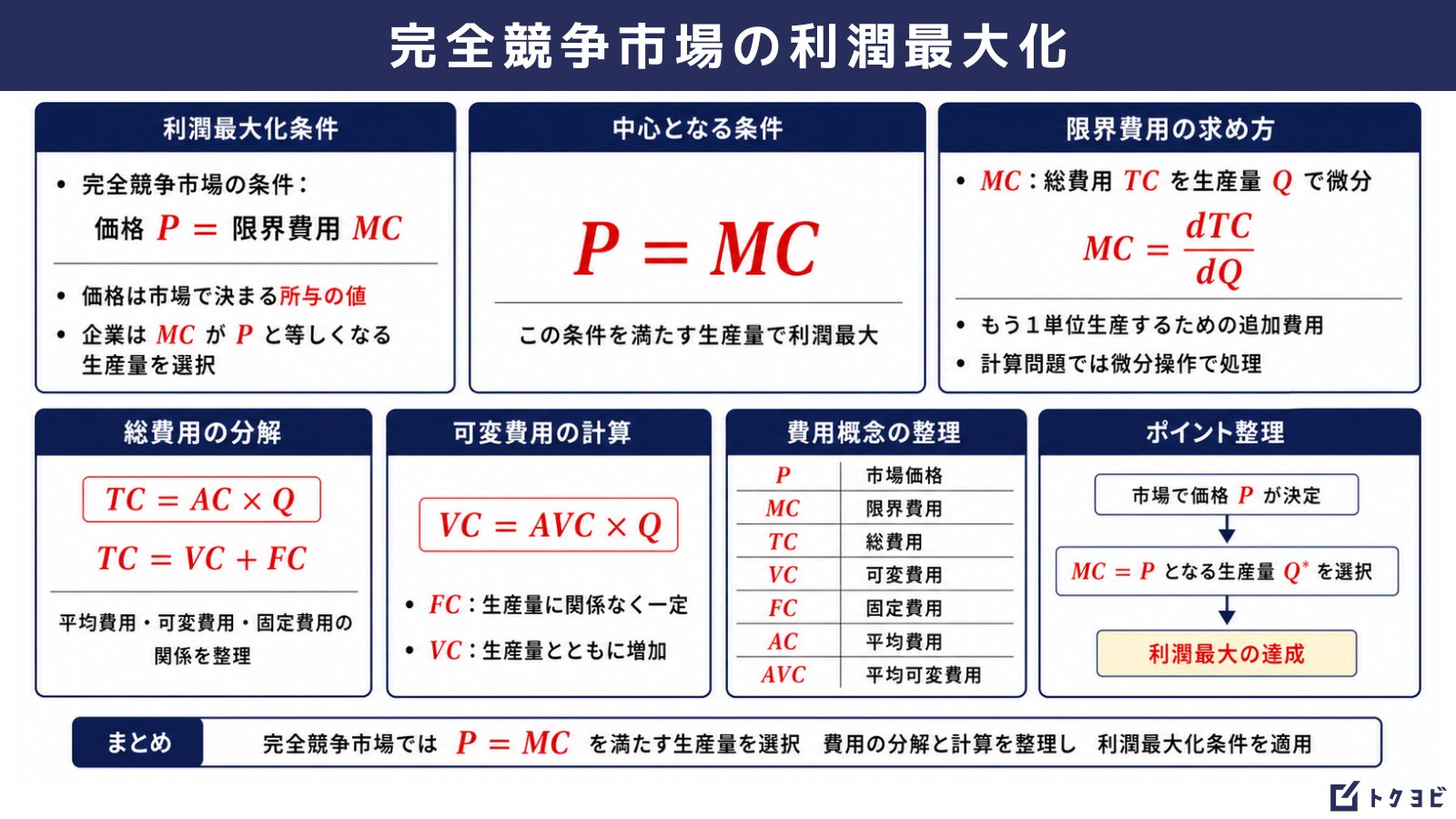 荒川拓也｜トクヨビ（特別区専門塾）代表 on X: 