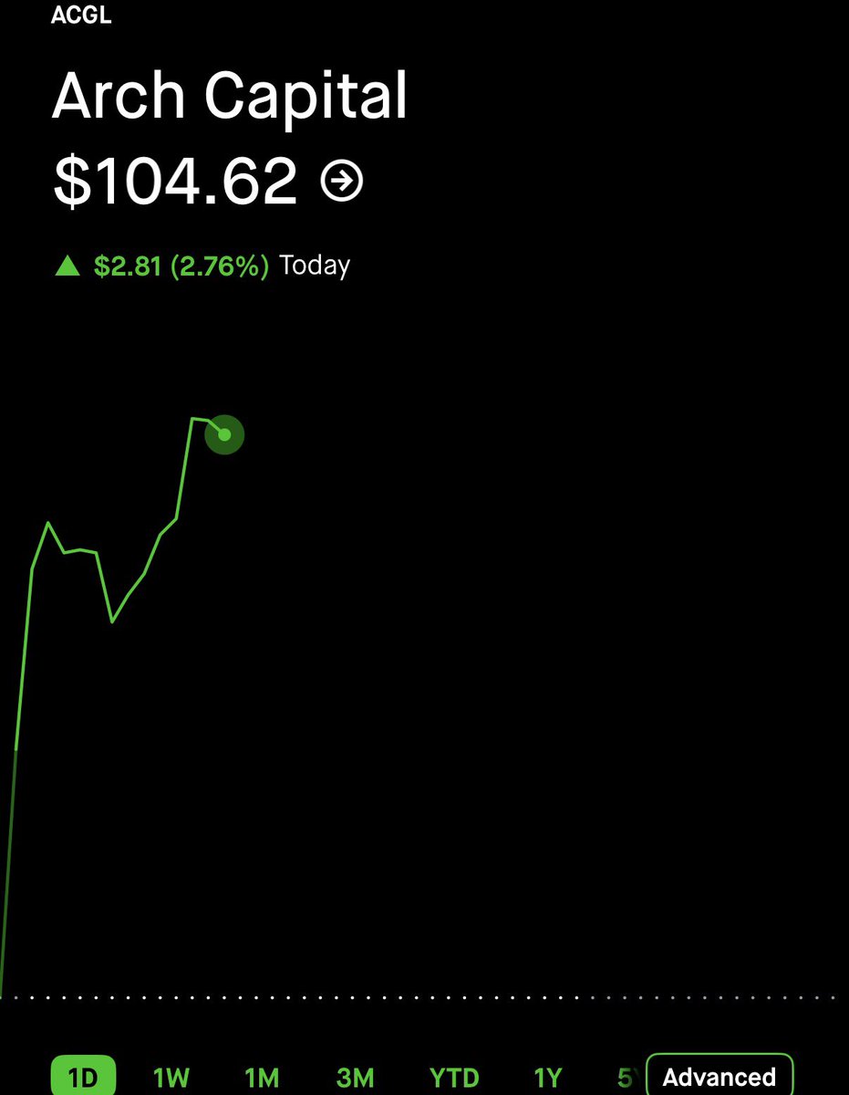 alphacoinhub's tweet photo. $5.40 on $ACGL here. 🥷 1700% GAIN. https://t.co/wmXSU9UClV